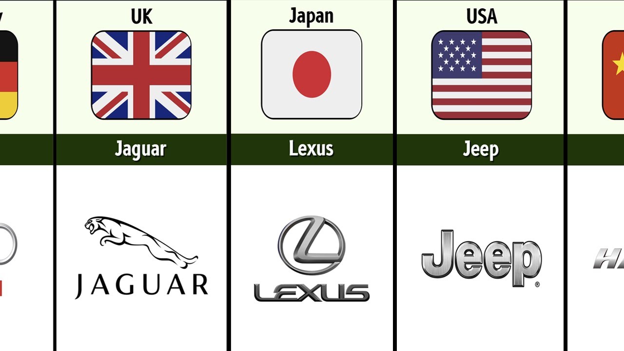 Top Car Brands from Across Different Countries