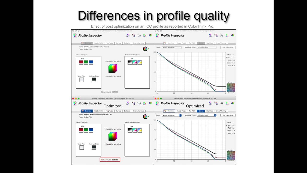 Not all ICC profiles are created equally