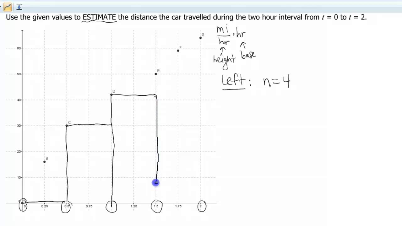 Screencast 4.1.3: Estimating Distance Travelled with Data