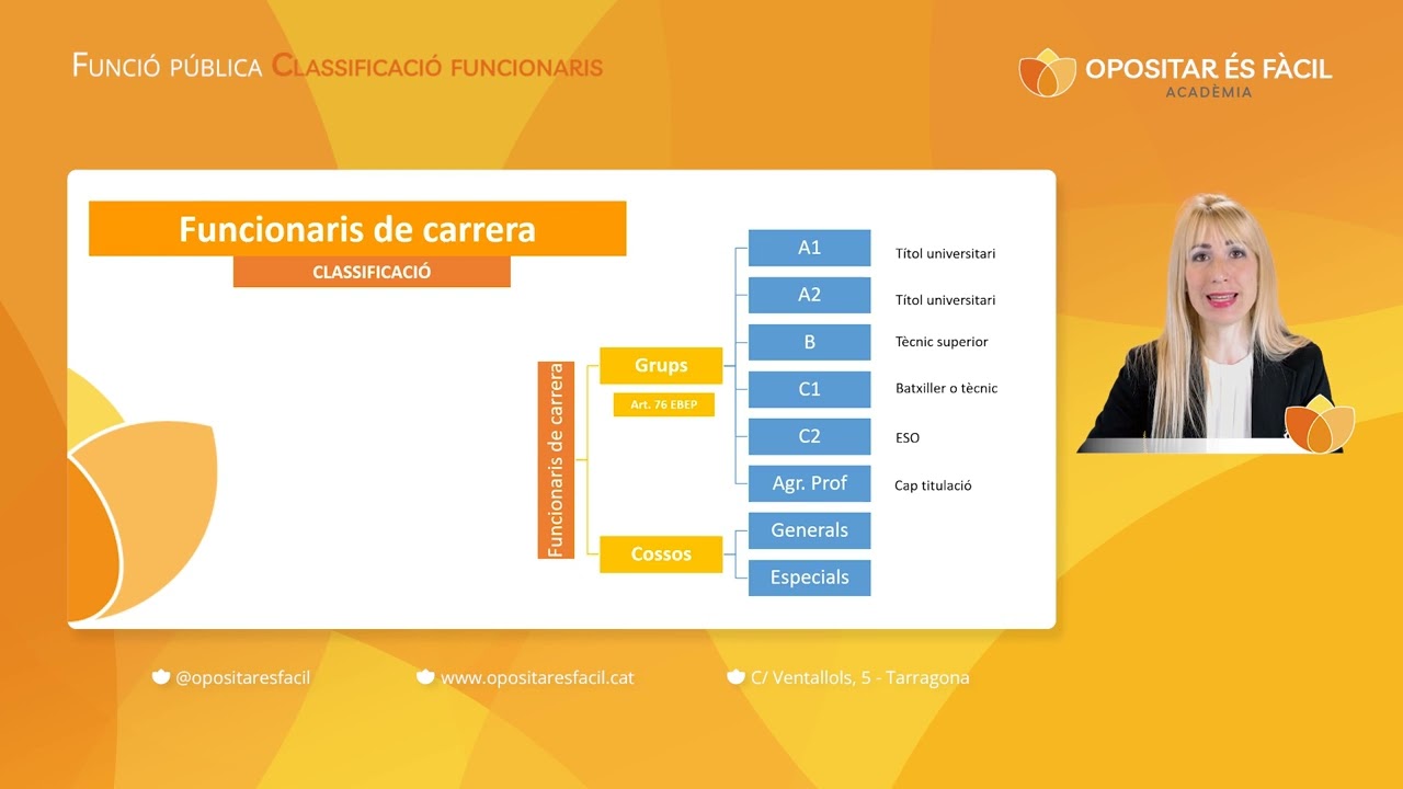 Classificació funcionaris públics
