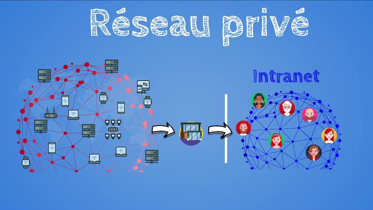 La différence entre internet, intranet et extranet