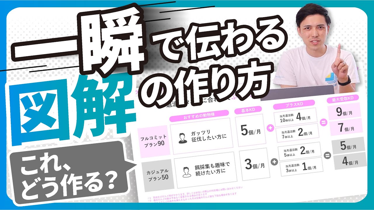 【センス不要】一瞬で伝わる！図解の作り方【資料】
