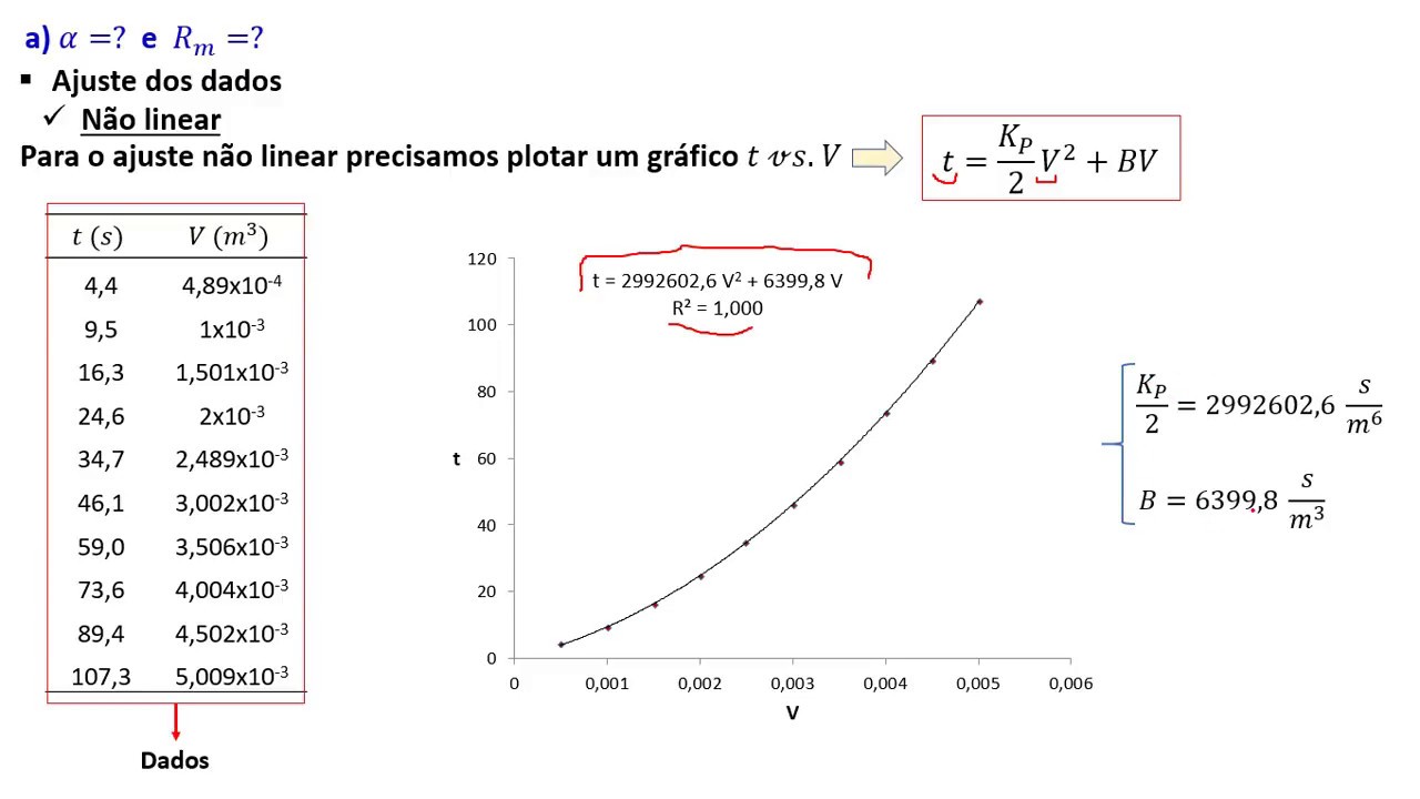 Filtração descontínua à P=cte - Problema 1 - item 