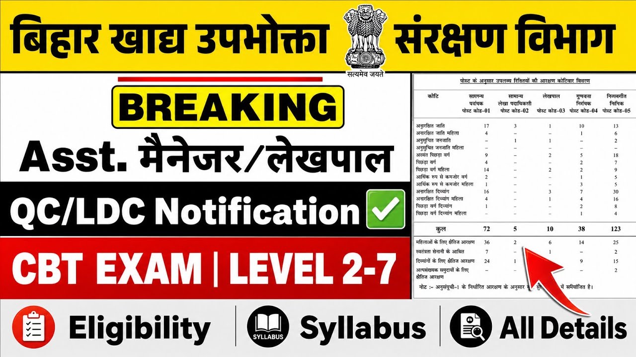 Bihar New Vacancy 2026 Out🔥 | Food Department Clerk, Manager,  Accountant 🚀 | Eligibility, Syllabus 