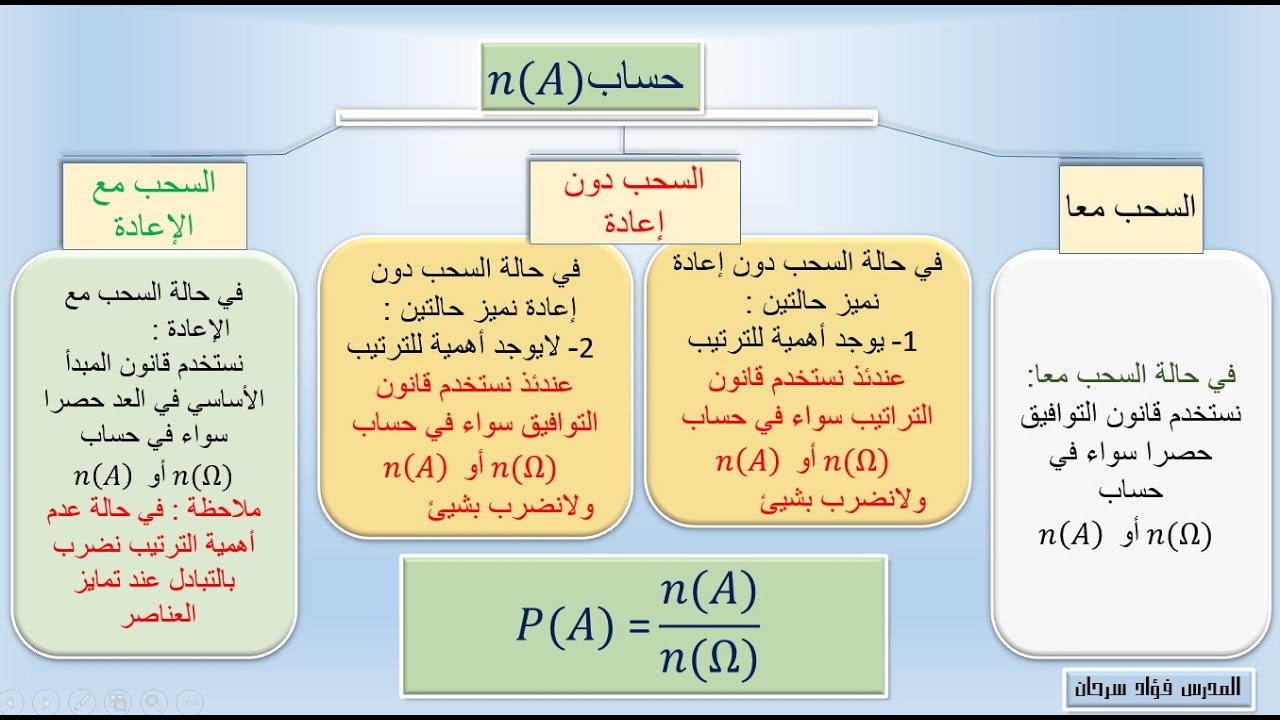 الرياضيات للثالث الثانوي العلمي || كتاب الجبر-الدرس الرابع-حالات السحب والرمي