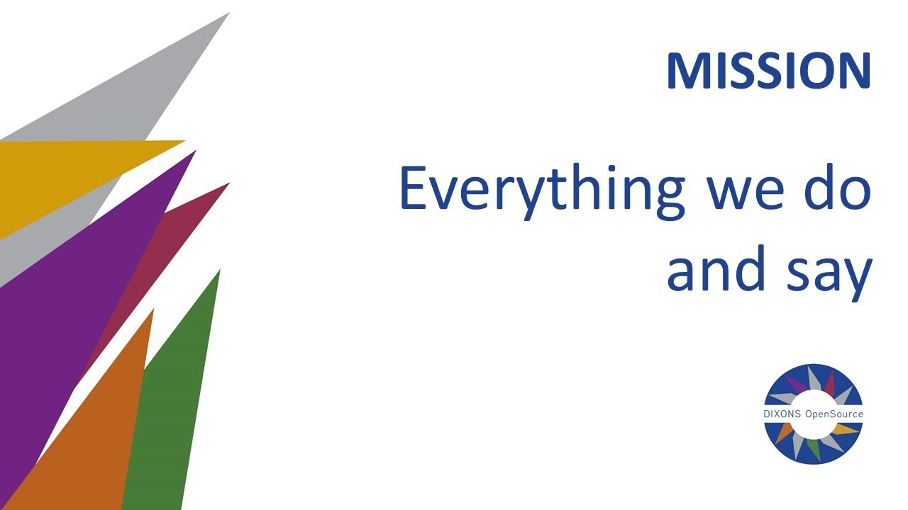 Mission map - everything we do and say