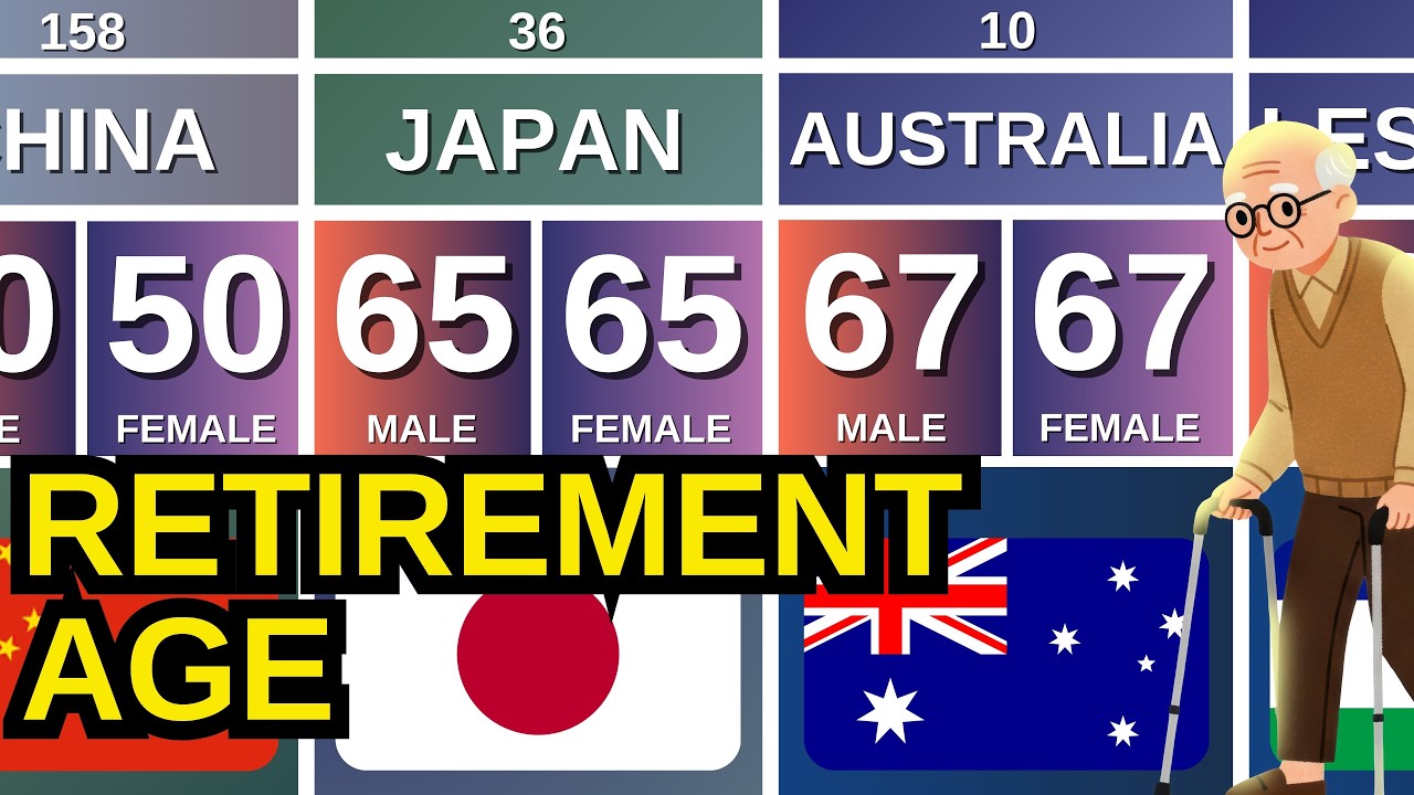 Retirement Age by Country | Global Comparison