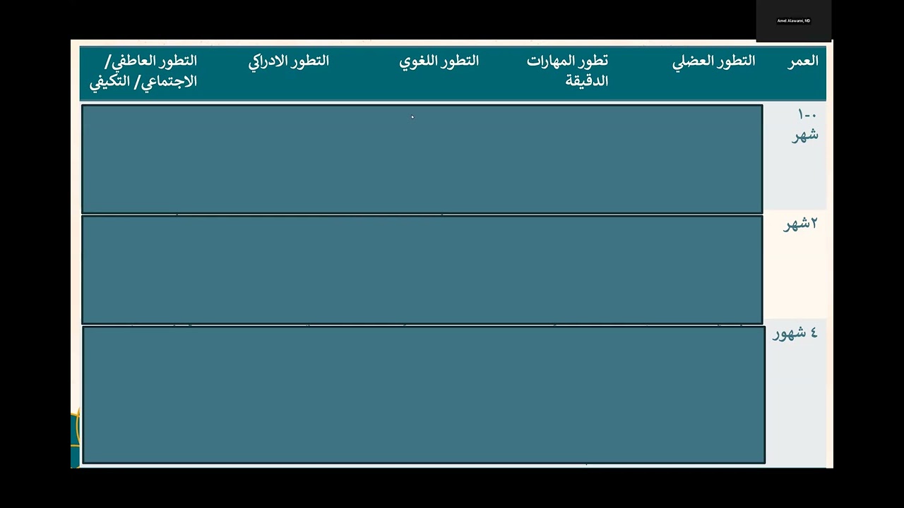 كيف اعرف ان طفلي طبيعي؟ د. أمل العوامي