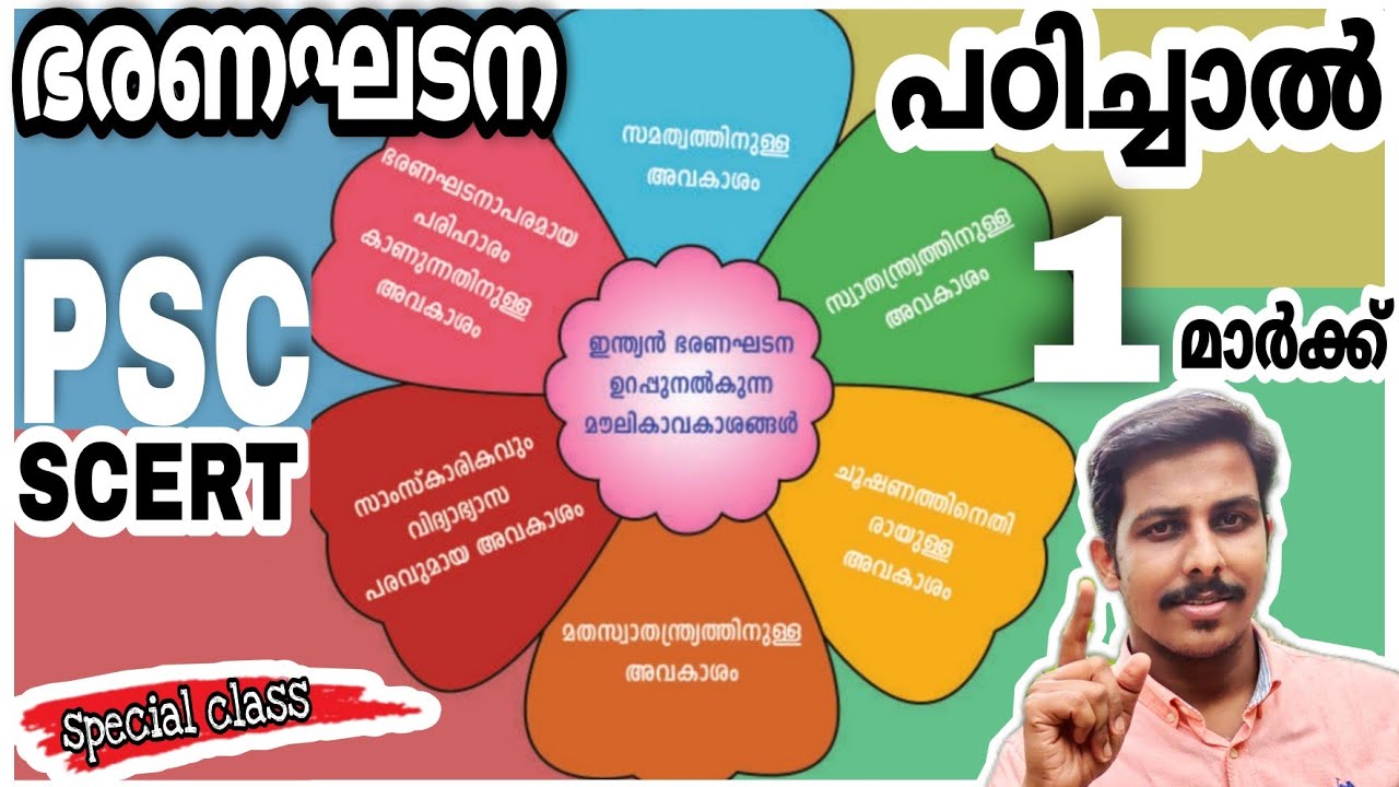 PSC CONSTITUTION | SCERT |മൗലികാവകാശങ്ങൾ PART-1 | പട്ടേൽ | LDC | LGS | DEGREE MAINS | SHAHANAD K T