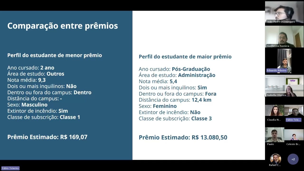 CarioCAS do Fundão | 5º lugar | Competição de Casos CAS + WTW 2025