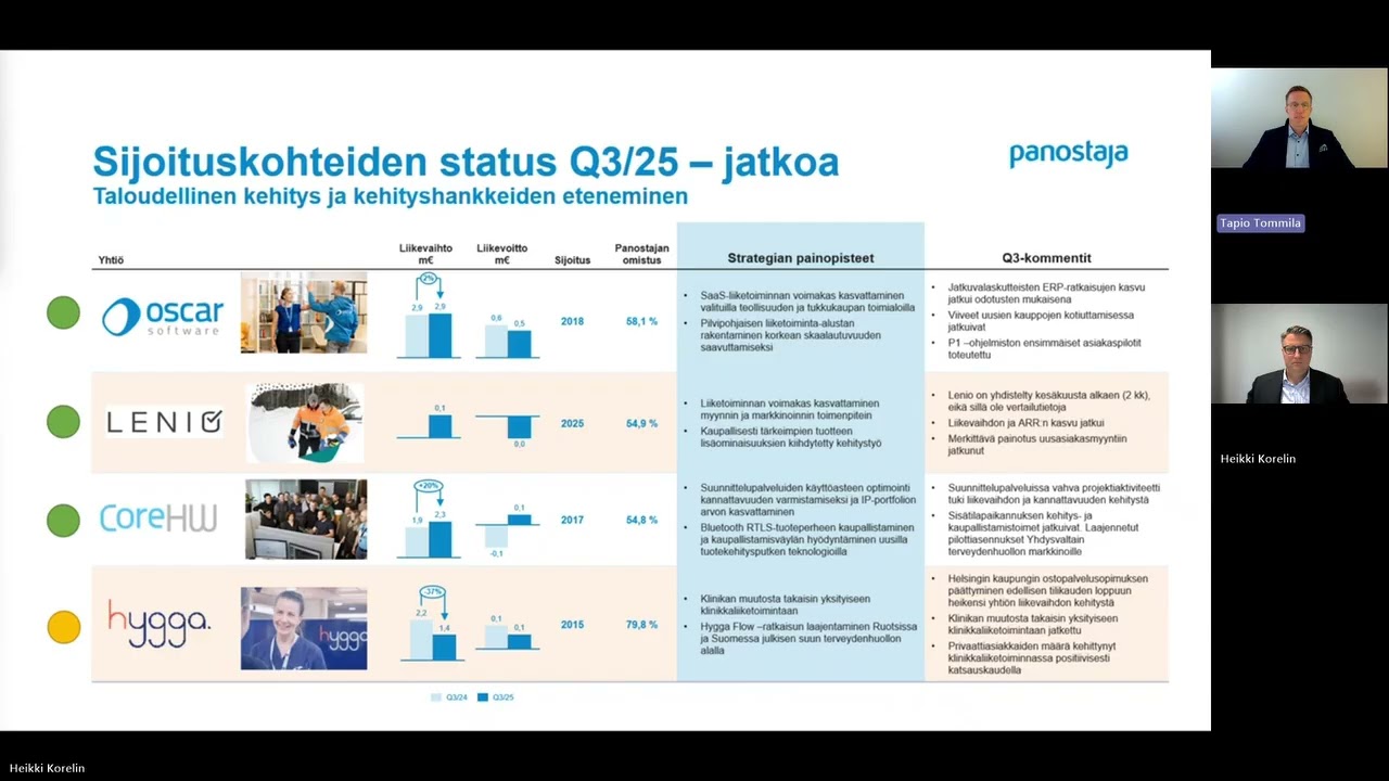 Panostaja Q3 2025 sijoittajavideo