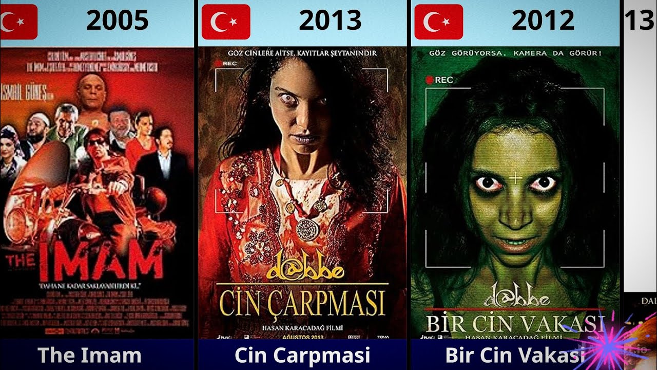 Top Best Turkish Historical Movies of All Time | Turkish Islamic Movies
