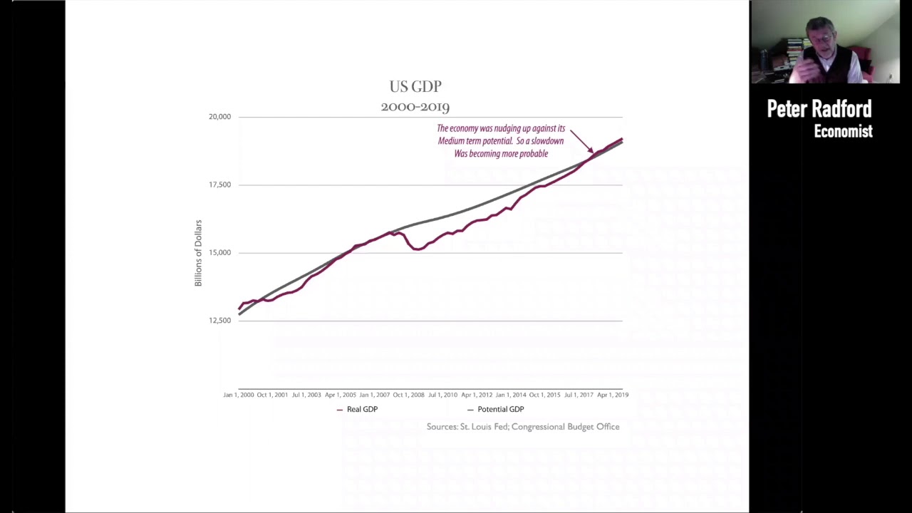 GMALL Lectures - The Post-Pandemic Economy