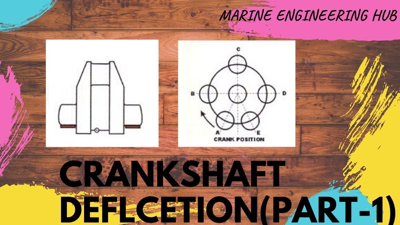 Crankshaft Deflection|when to take Crankshaft Deflection| where to take Deflection|(part-1)
