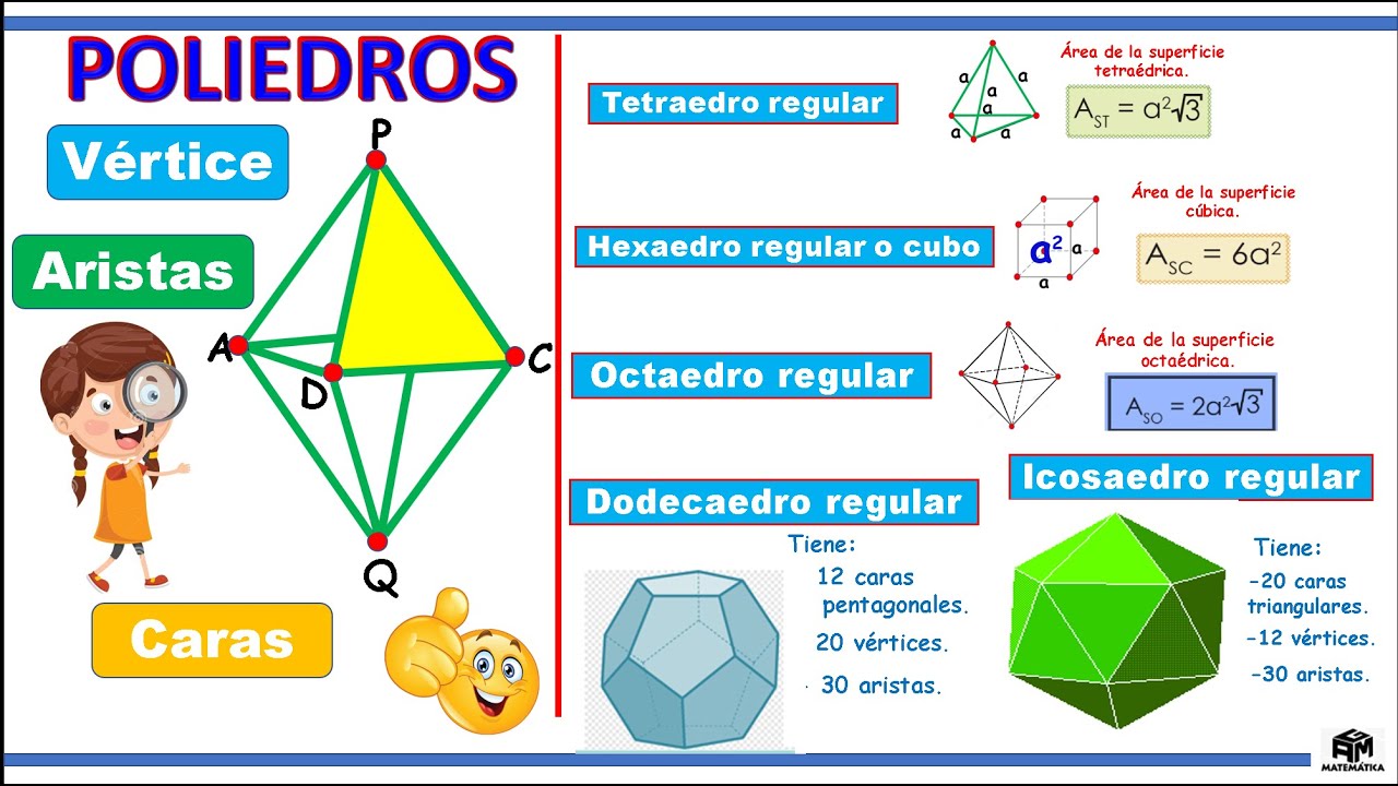 Poliedros regulares: área lateral y área total - 6to de primaria