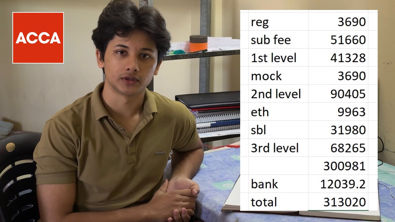 Full cost of doing ACCA | ACCA Malayalam 