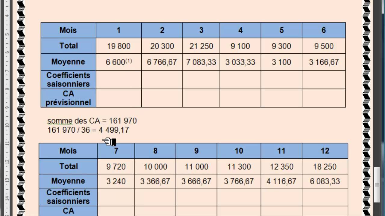BTS NRC (Gestion) - La saisonnalit&eacute; des ventes : Cas Lamiteux