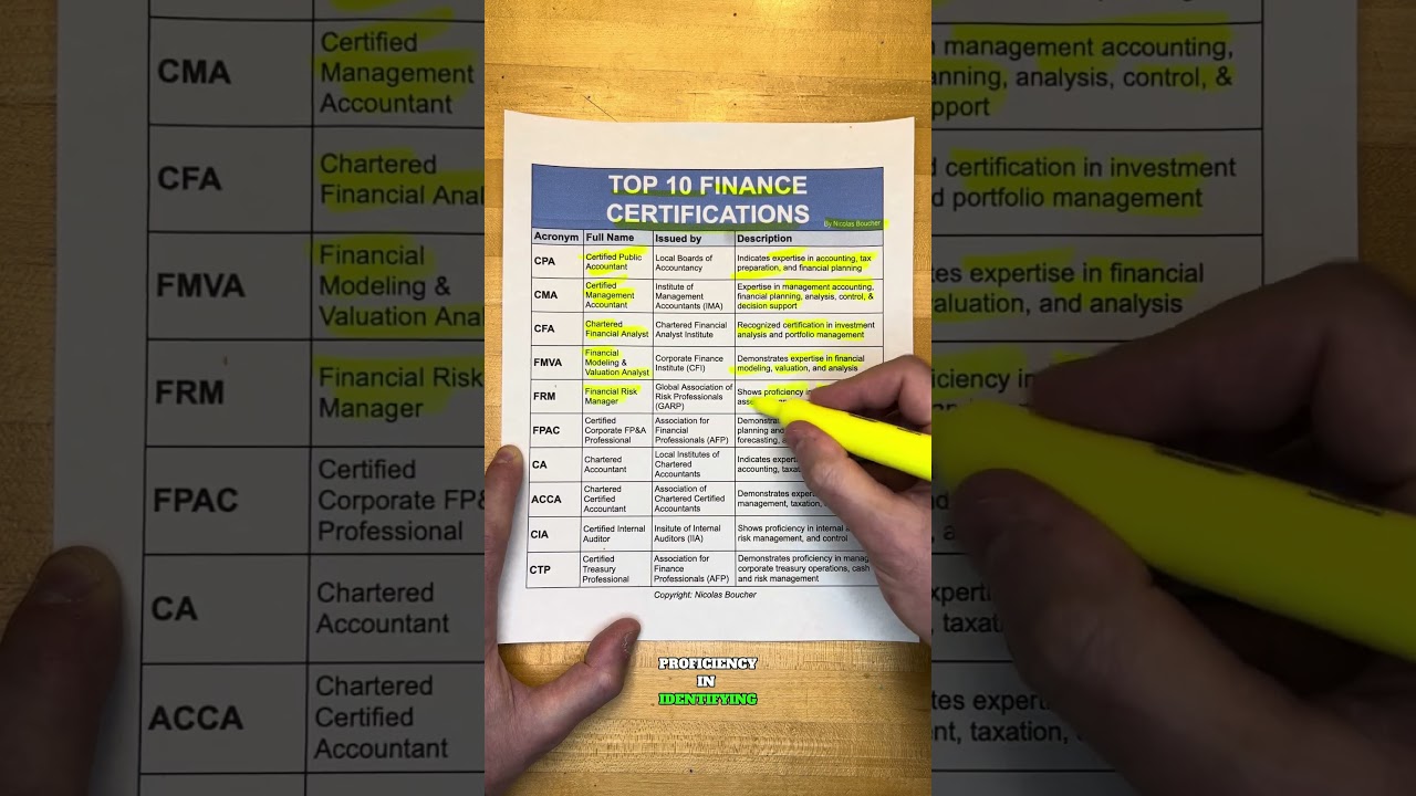 10 najlepszych certyfikat&oacute;w finansowych