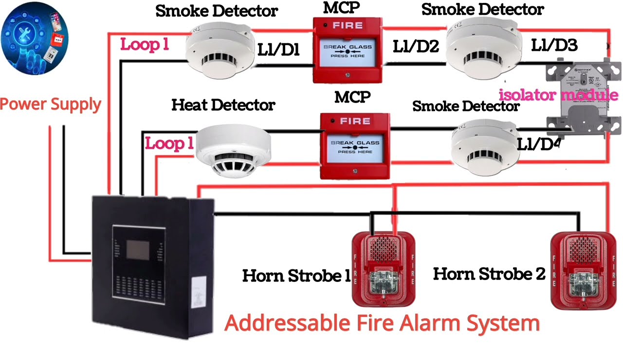 Addressable Fire Alarm control panel Wiring || facp wiring diagram