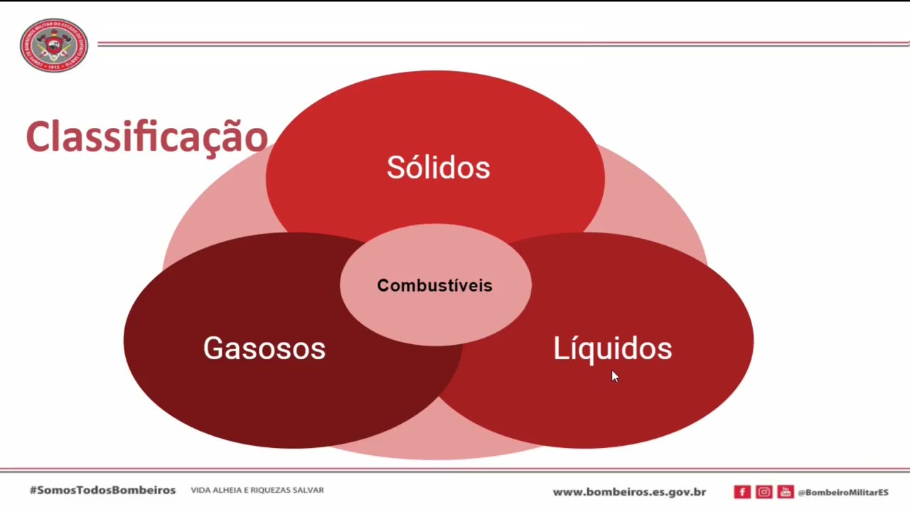 Teoria do fogo