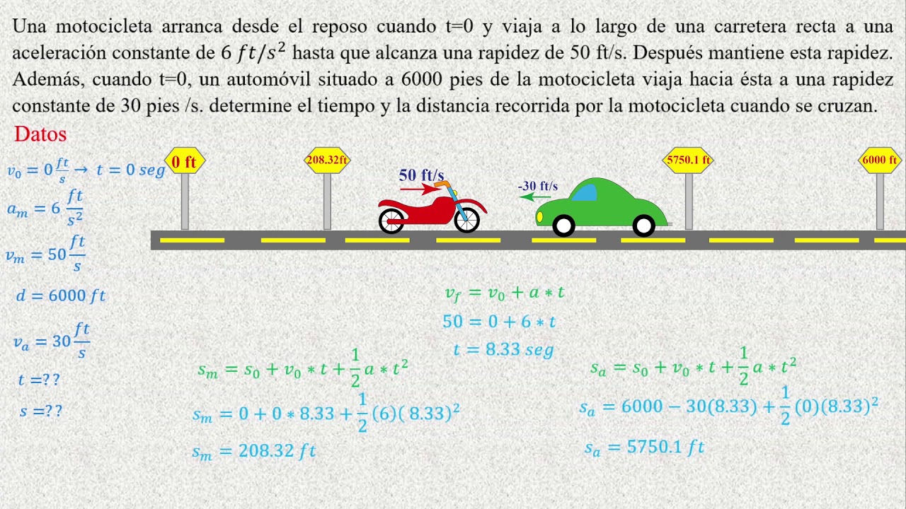 Ejercicio 12-33 DINAMICA de Hibbeler. Cinemática rectilinea