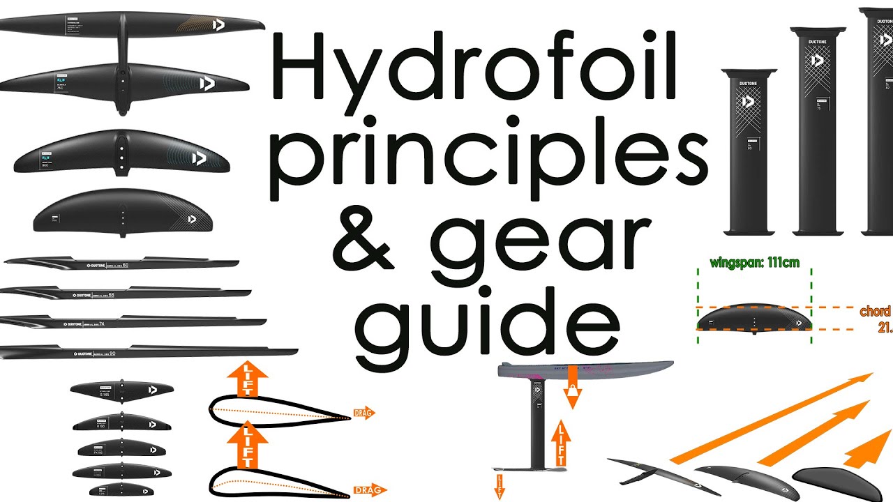 Hydrofoil principles and gear guide (P2, wingfoil gear guide)