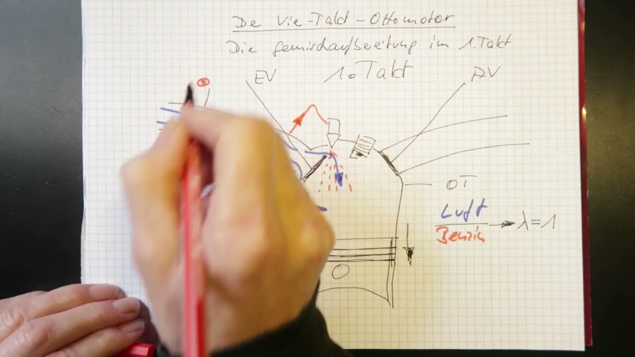 Vier Takt Ottomotor, die Gemischaufbereitung