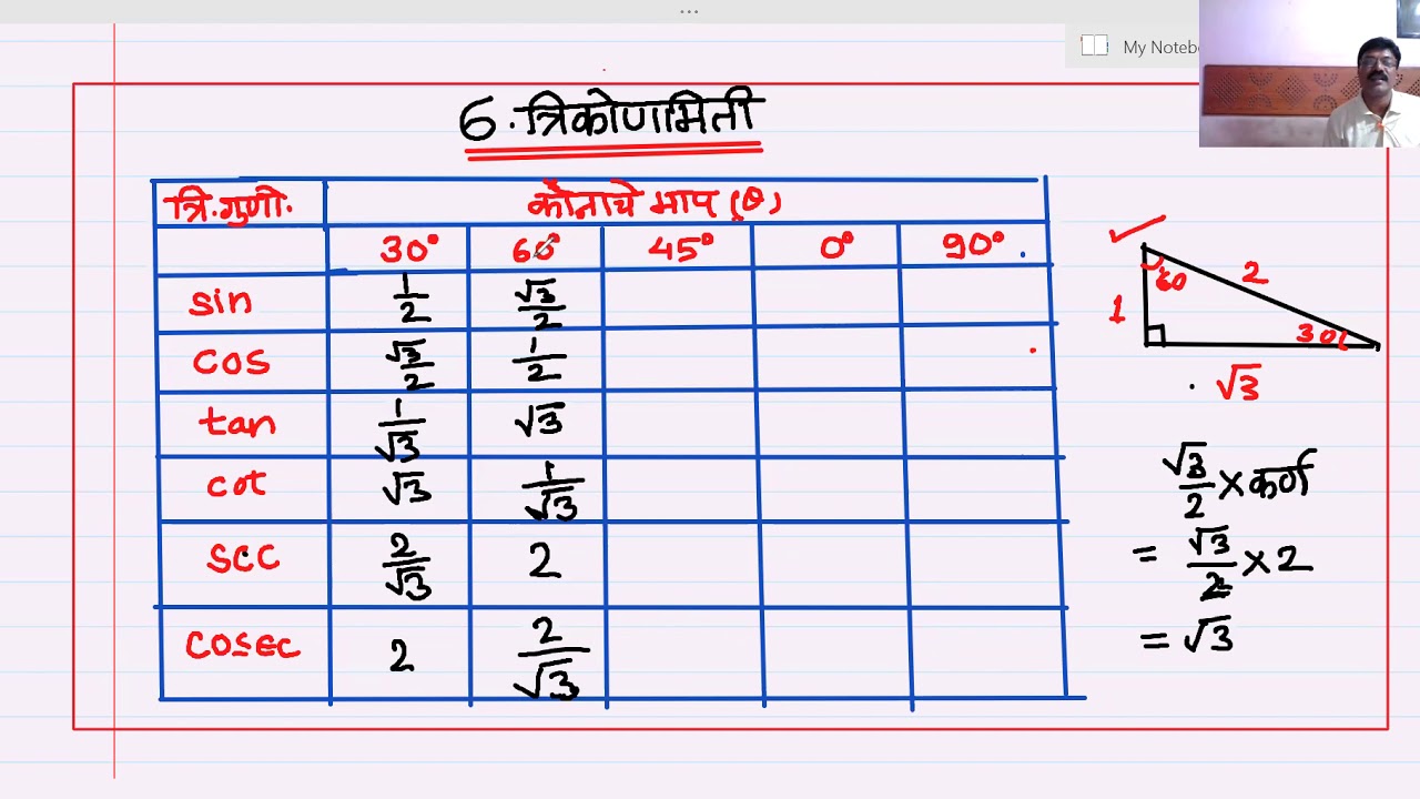 L4,10वी, गणित 2 प्रकरण 6,त्रिकोणमिती.
