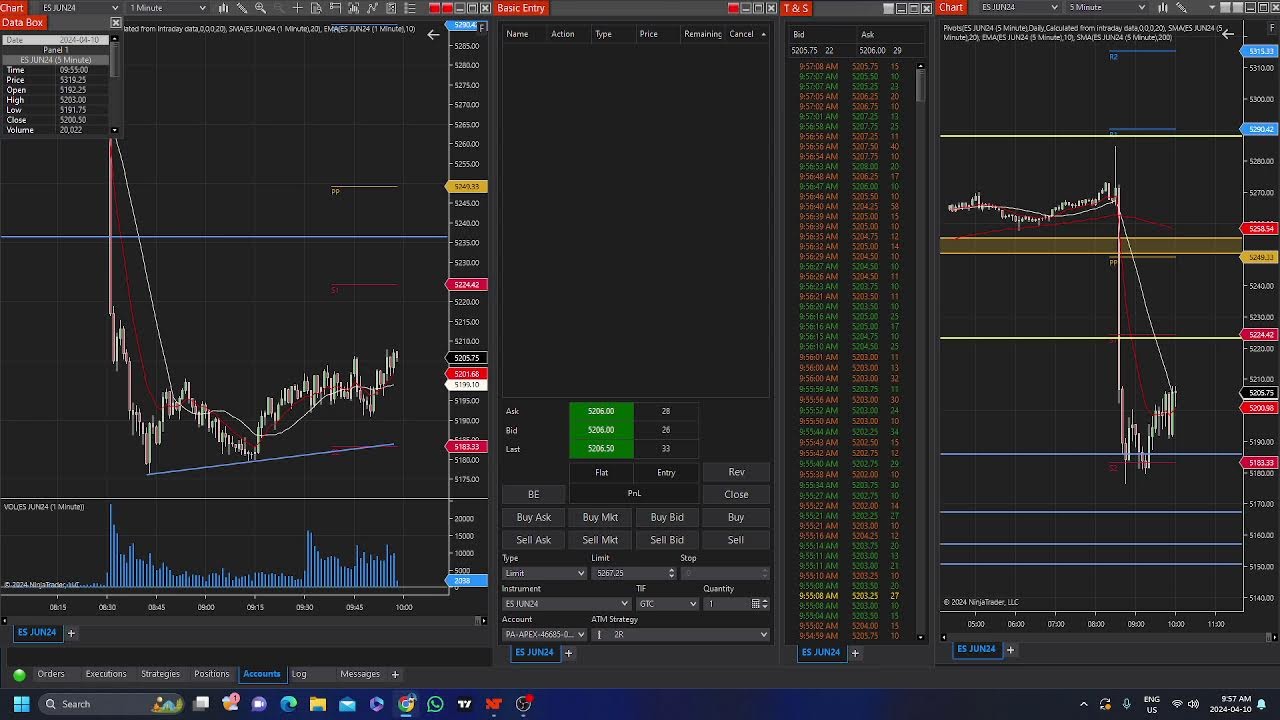 Day Trading CPI data