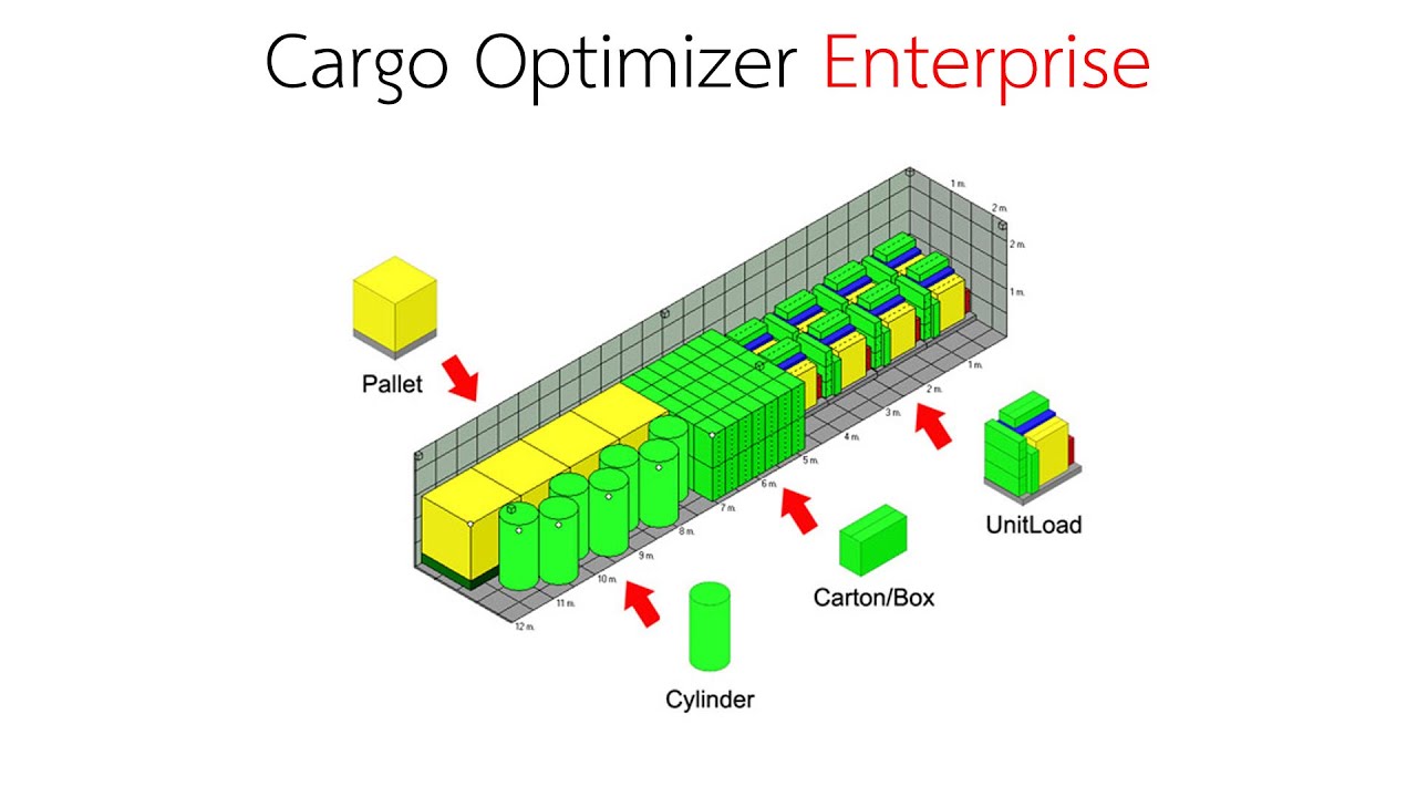 Training Cargo Optimizer Enterprise
