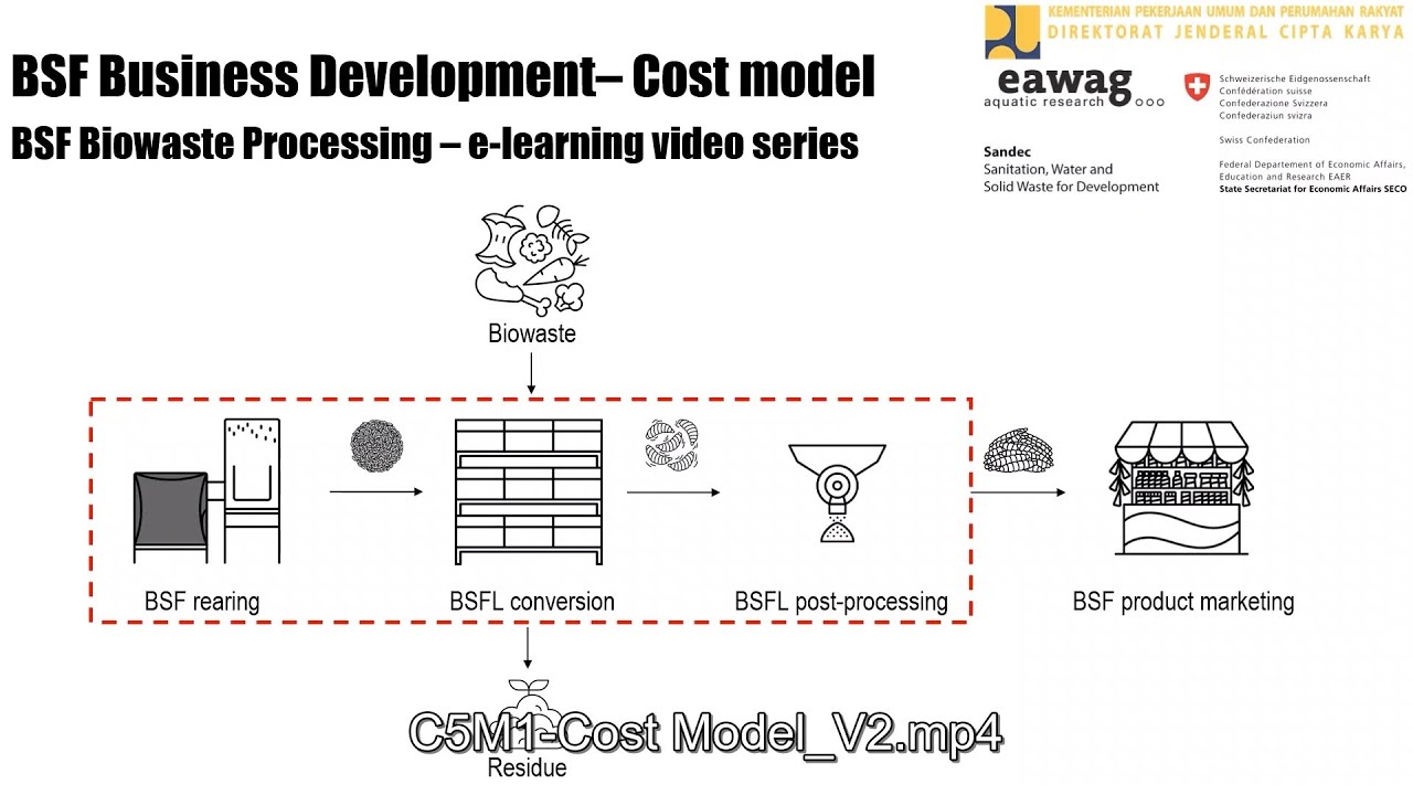 BSF Business Development - Cost-model - BSF Biowaste Processing e-learning video series