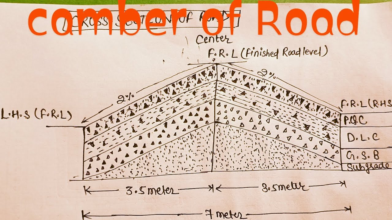 How to calculate camber of road#civil #construction #road #highway