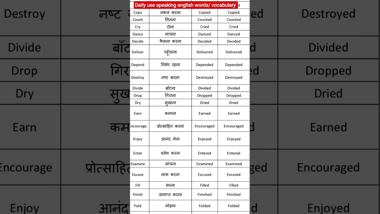 Daily use speaking english words/vocabulary 