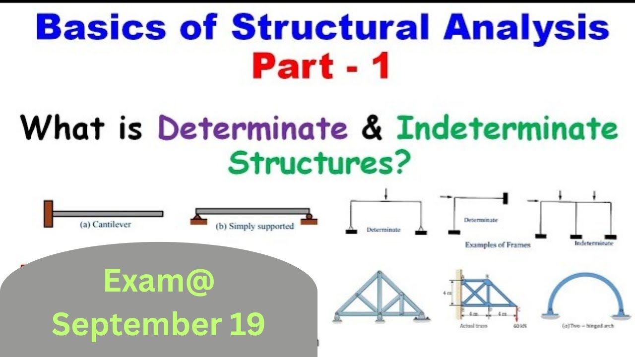 Structure Analysis Revision class for osscJE Main Exam@ 19 September @osscjecivil