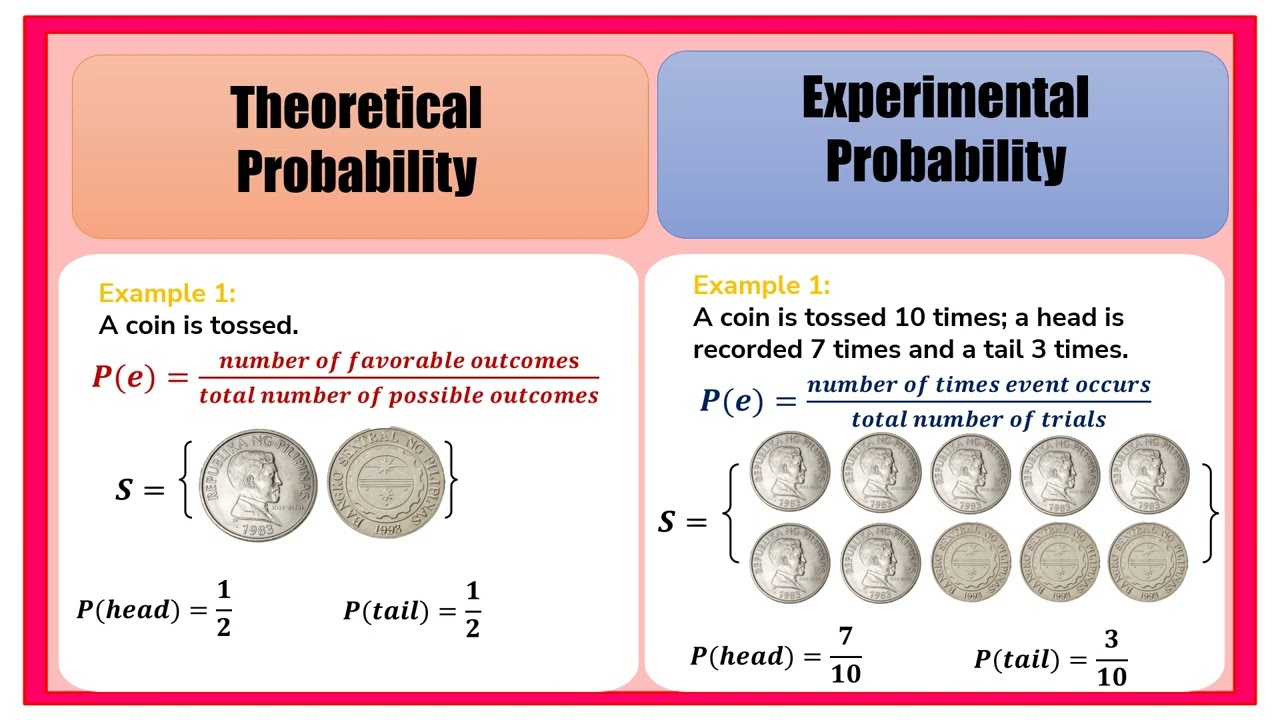 Illustrating Experimental Probability and Theoretical Probability