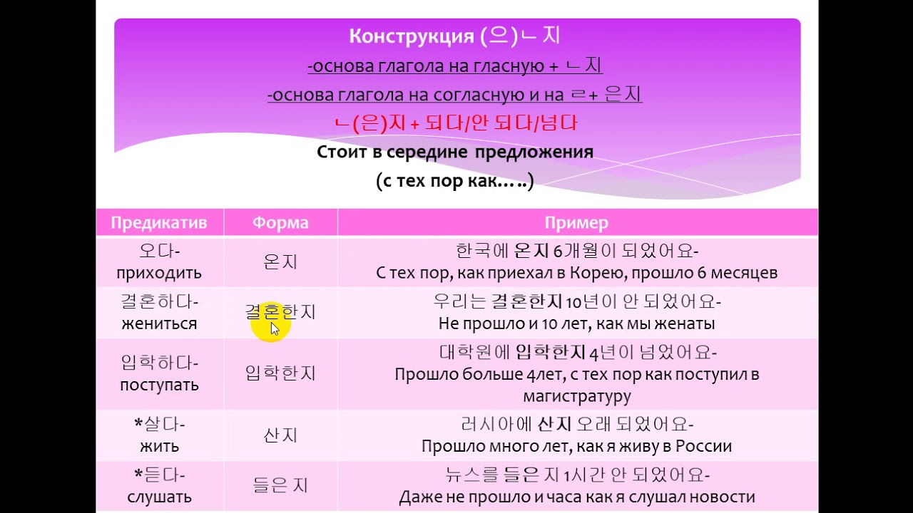 Изучаем корейский  язык. Конструкция ㄴ 지 / Learning Korean. The participle 