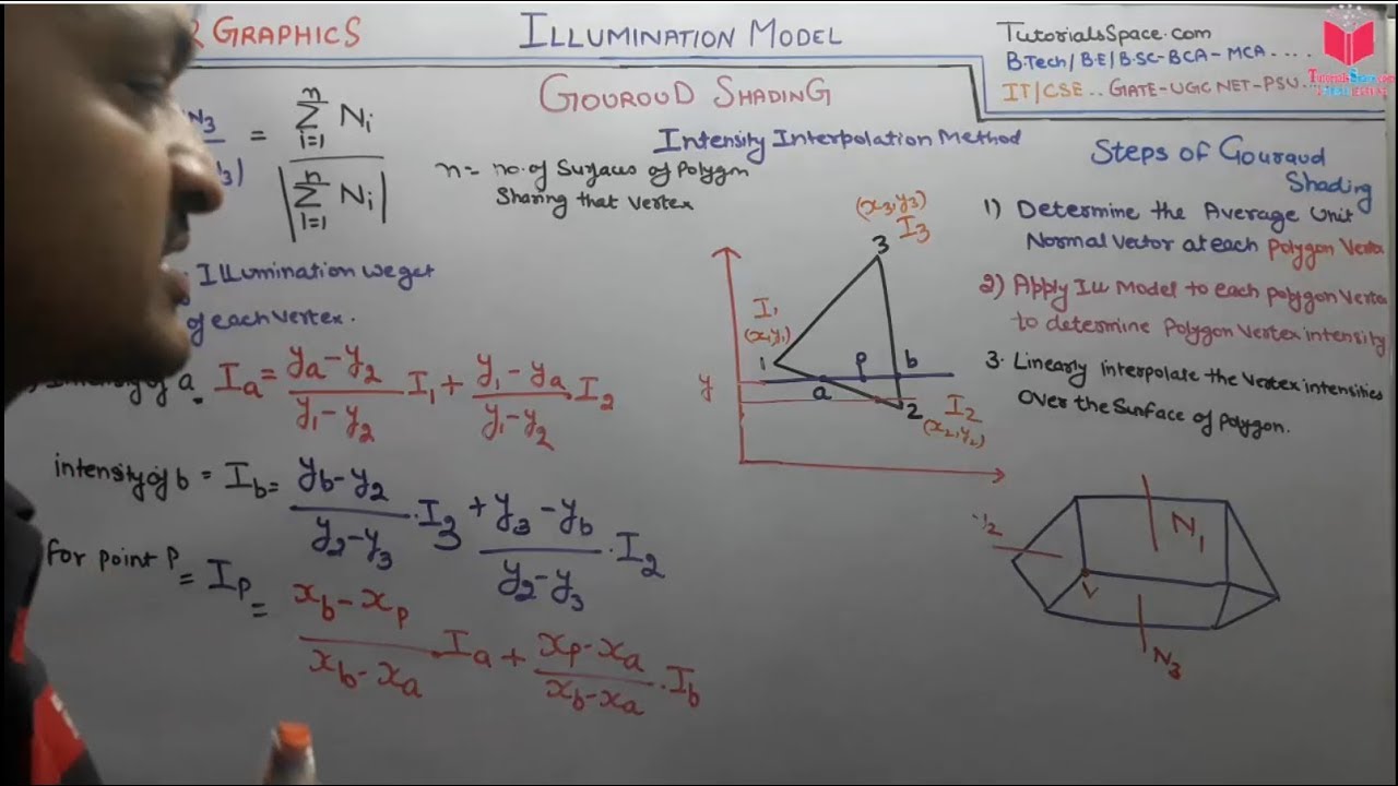 98- Gouraud Shading In Illumination Model In Computer Graphics In Hindi | Gouraud  Shading In Hindi