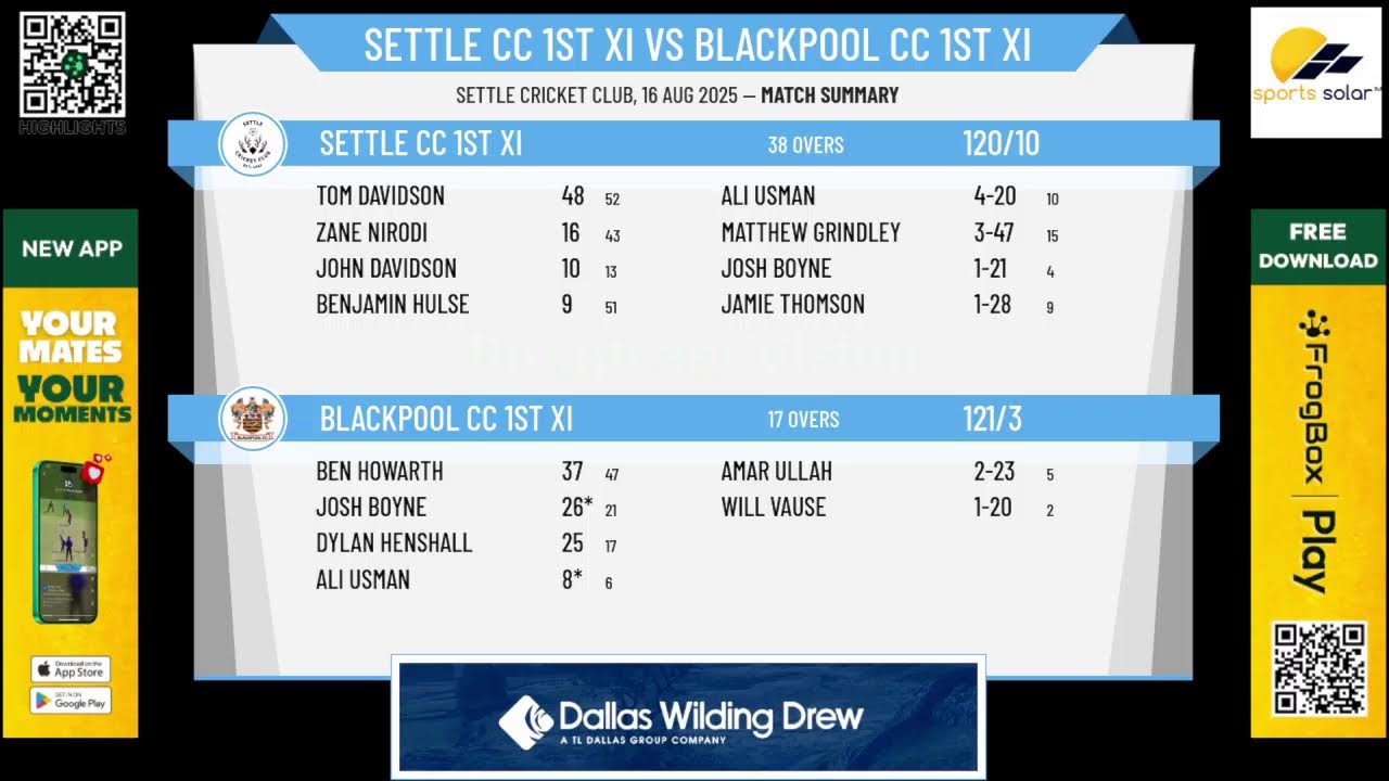 Settle CC 1st XI v Blackpool CC 1st XI
