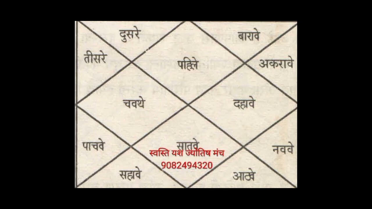 Episode 33 , ग्रह आणि भाव पूर्ण फलादेश प्रणाली, सुहास शास्त्री 