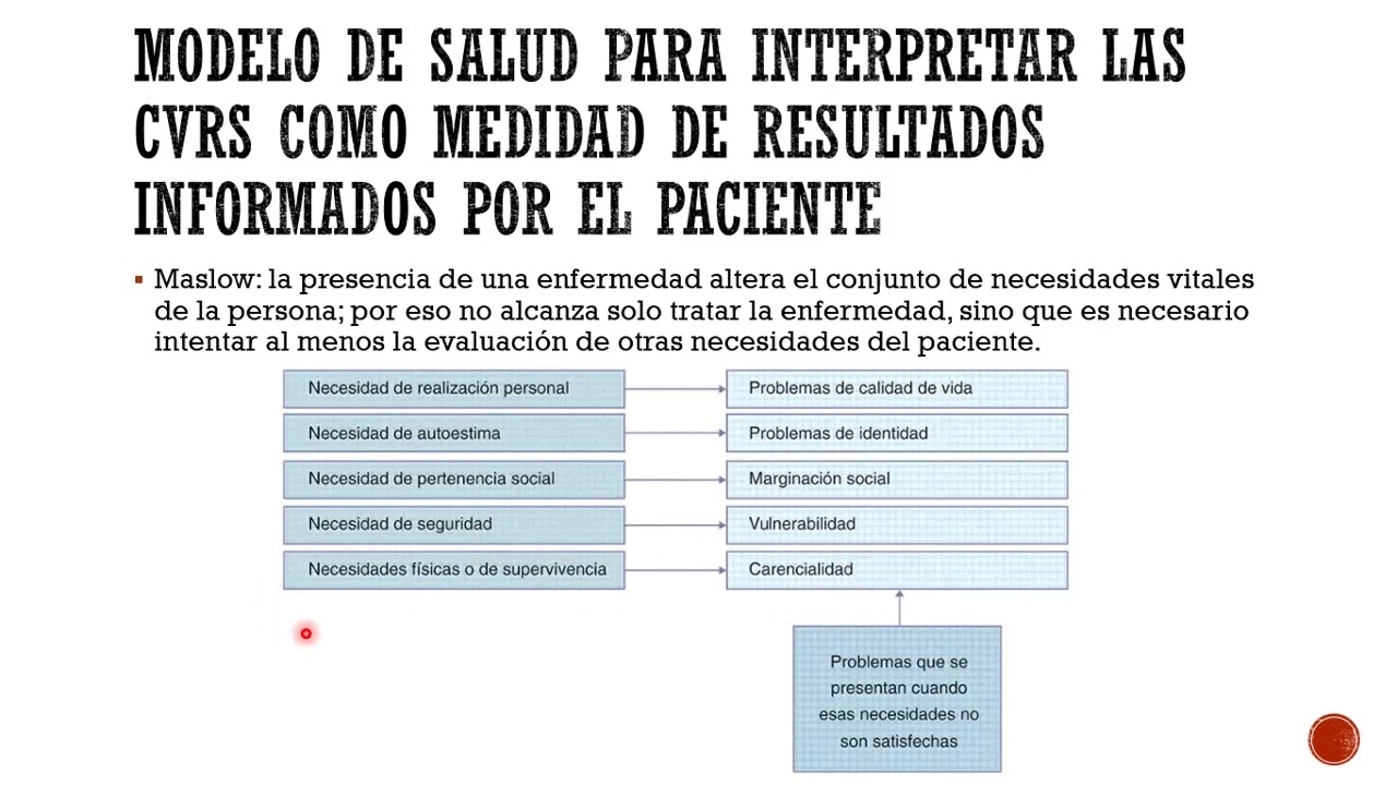 CALIDAD DE VIDA RELACIONADA CON LA SALUD 2 | SEMIOLOGÍA
