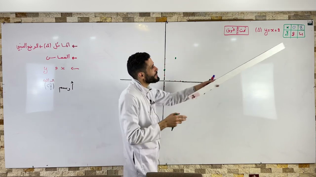 فيديو 17 في الدوال العددية  -الرسم شعبة تسيير وإقتصاد +العلميين-