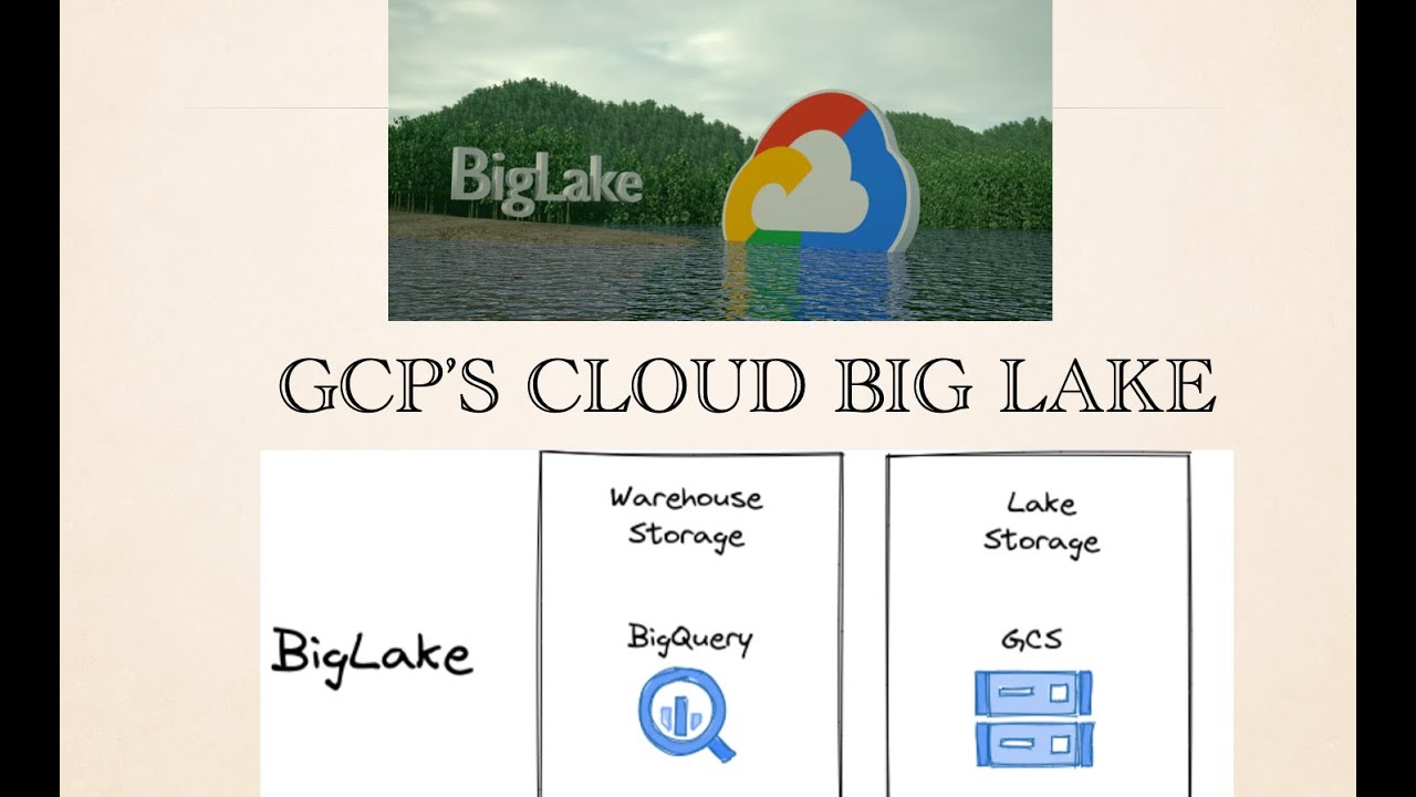 Creating your first Cloud BigLake in GCP
