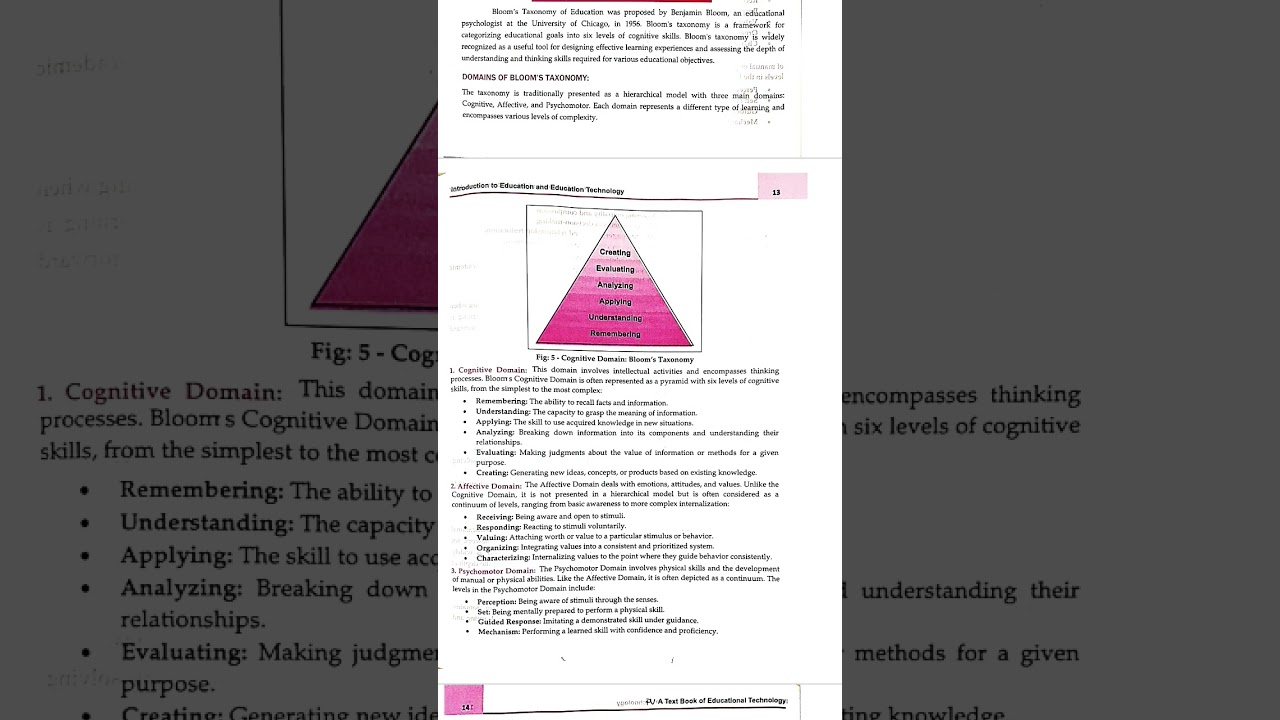 domains of bloom taxonomy #nursingeducation #cet #5thsemexam #exam #bscnursing #nursing #education