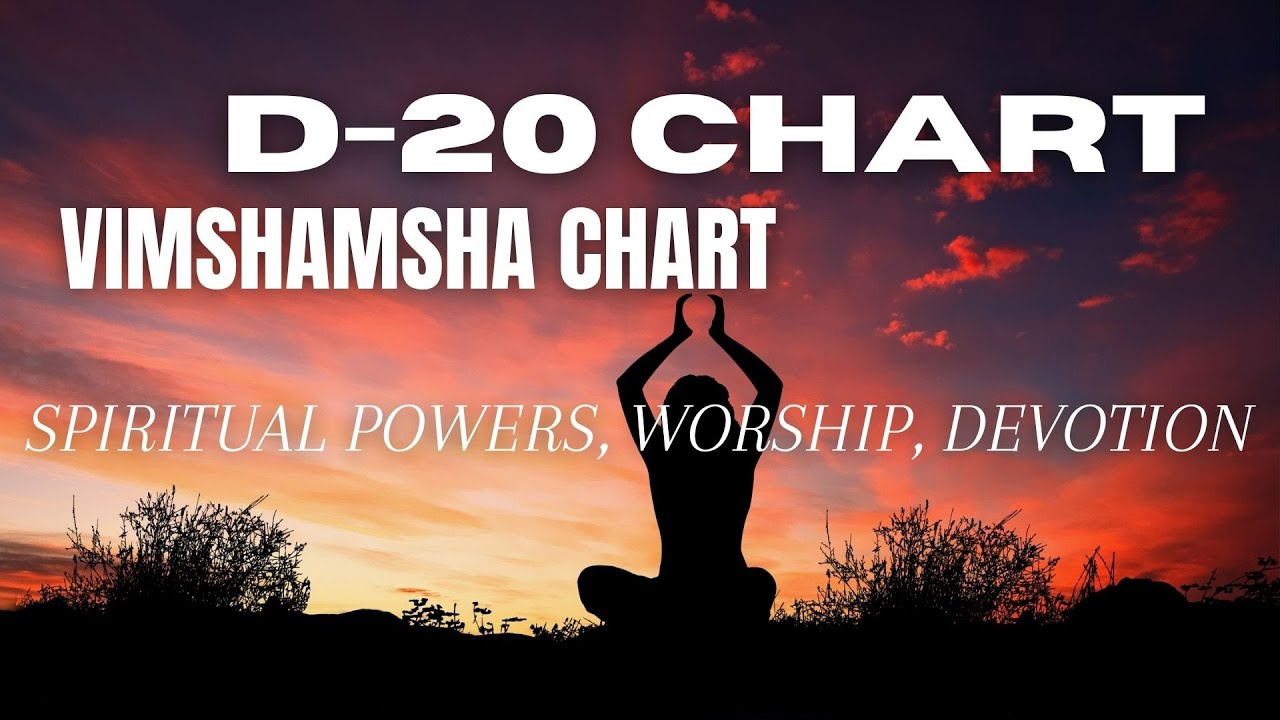 D-20 Chart/ Vimshamsha Chart Analysis - Spiritual Powers, Worship, Devotion - With Celebrity Charts