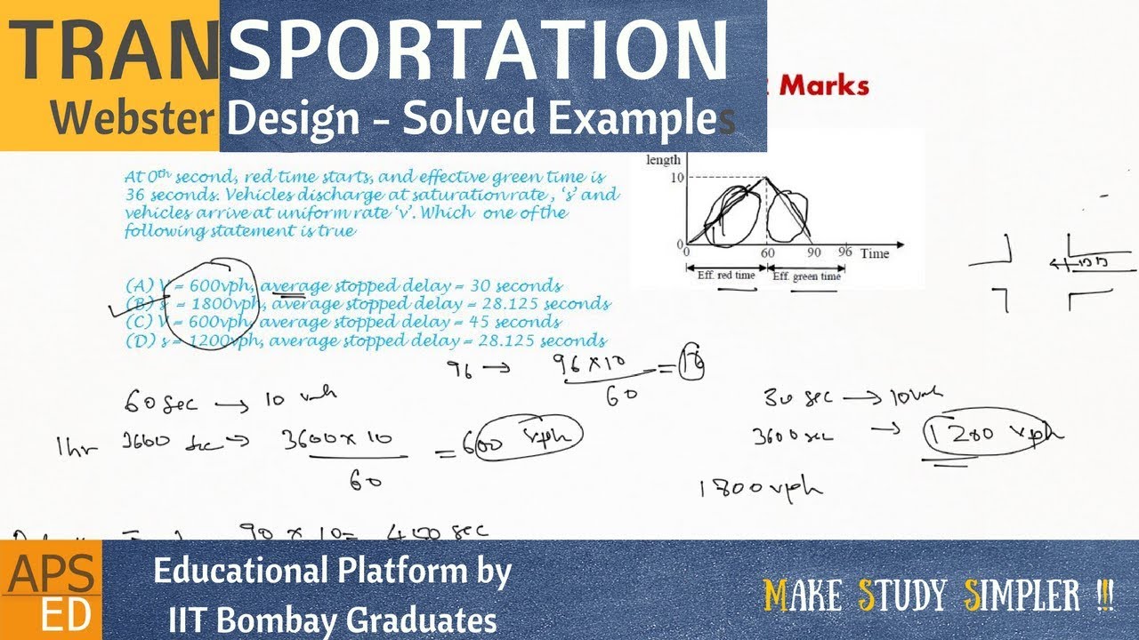 Webster Signal Design Solved Examples | Transportation Engineering