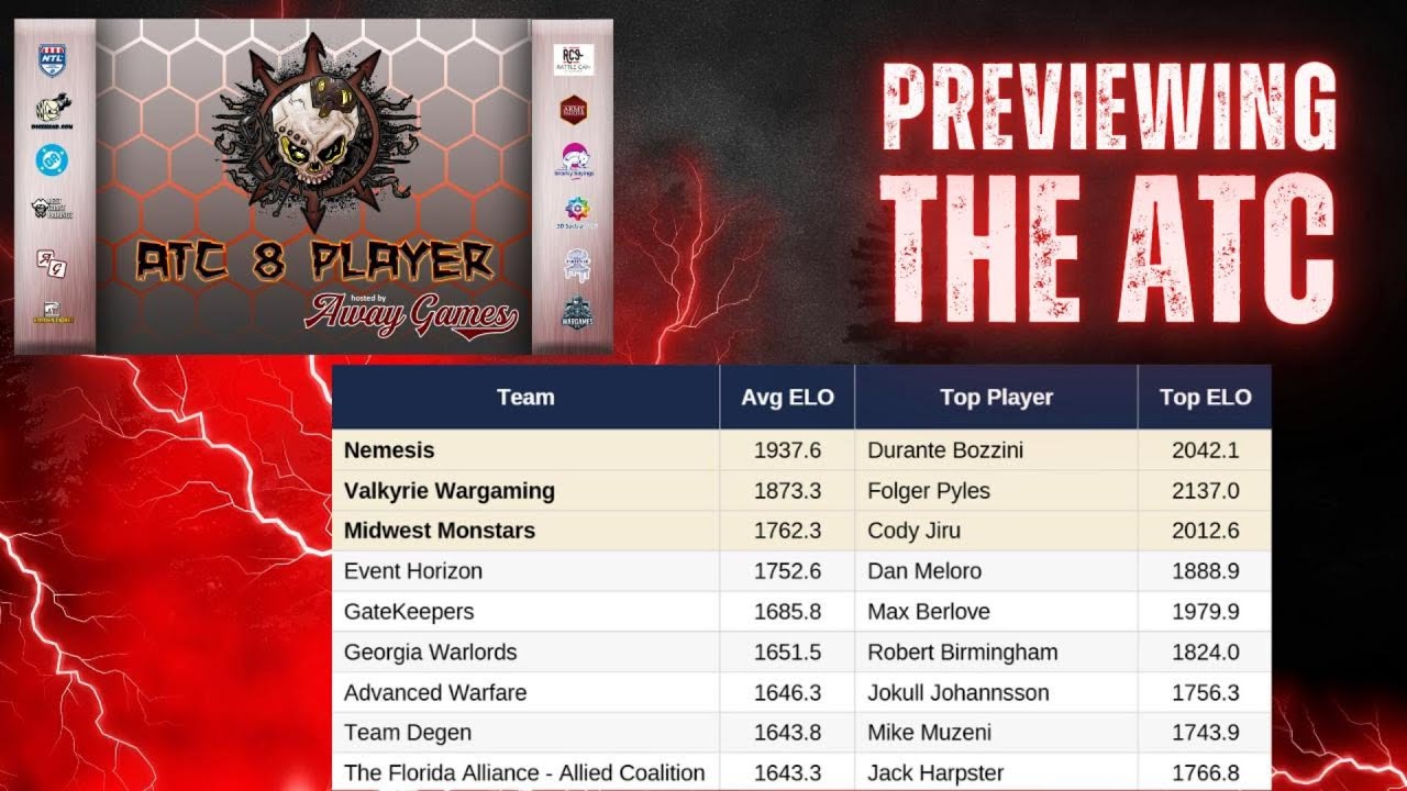ATC (American Team Championship): превью лучших команд и их ростеров