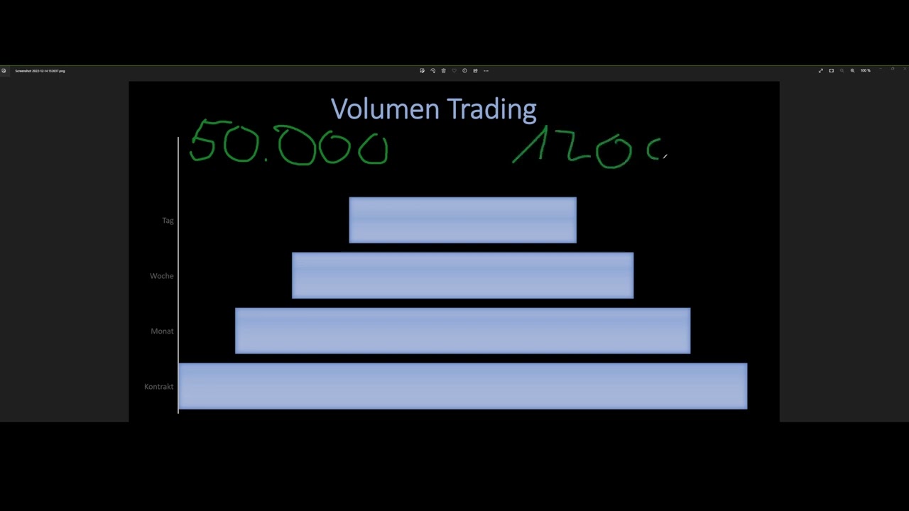Kostenlose Volumen Trading Ausbildung im Wert von 3.500 EUR Volfix