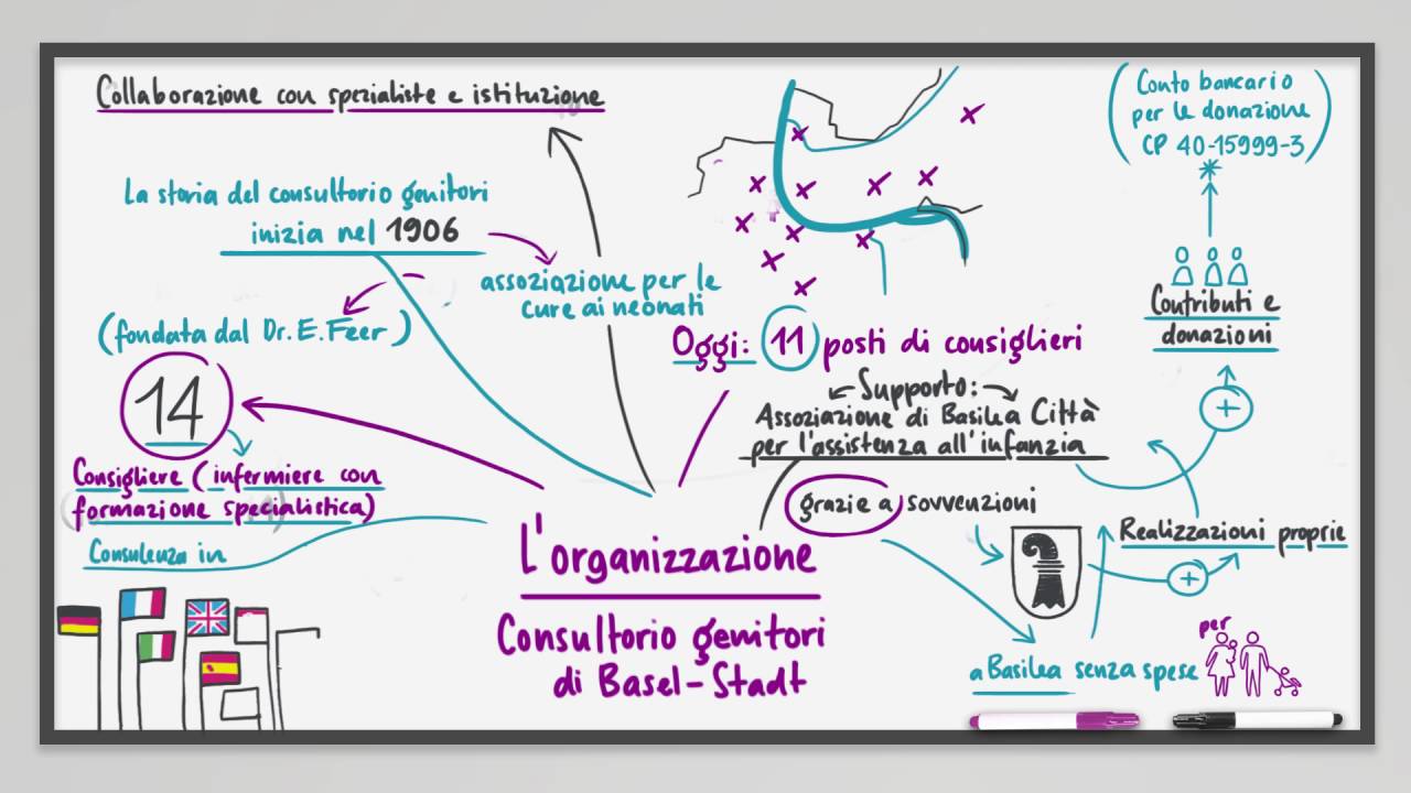L'organizzazione - Elternberatung Basel-Stadt