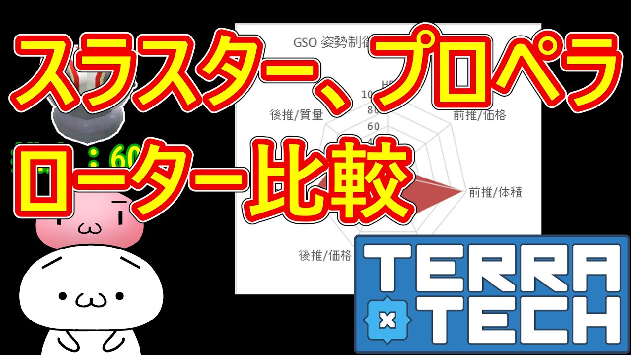 【TerraTech】スラスター、プロペラ、ローター比較してみた【テラテック】ゆっくり実況 switch 推力 飛行機  攻略 容量 使い方