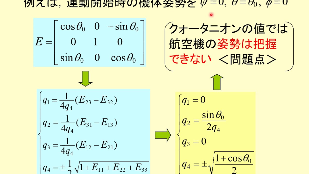 (1)【オイラー角とクォータニオン】(ＫＭＡＰ研究会－技術講座1),Y201015